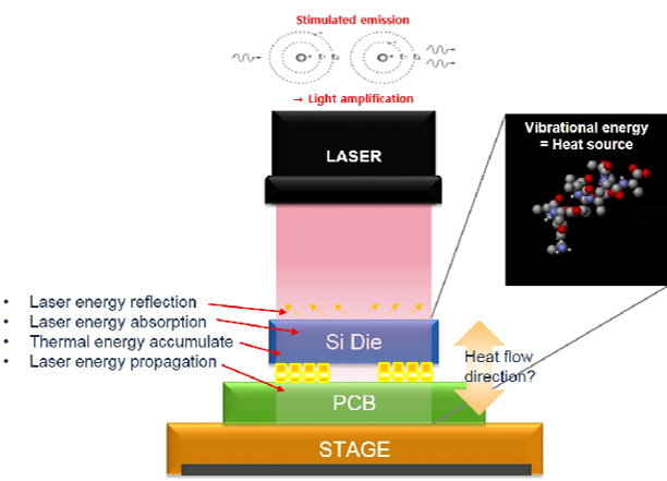 LASER